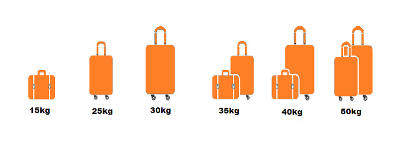 jetstar baggage combined weight